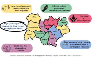 La région face à des défis environnementaux