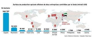 Émirats arabes unis : des terres détenues aux quatre coins du monde